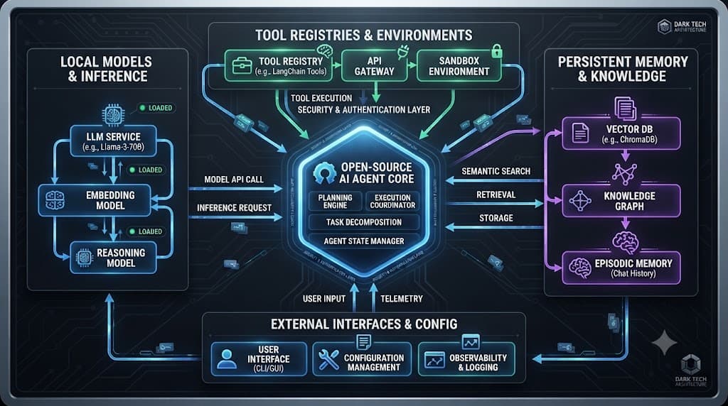 Hermes Agent by Nous Research: The Complete Open-Source AI Agent Guide